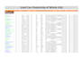 do data entry lead generation and web research